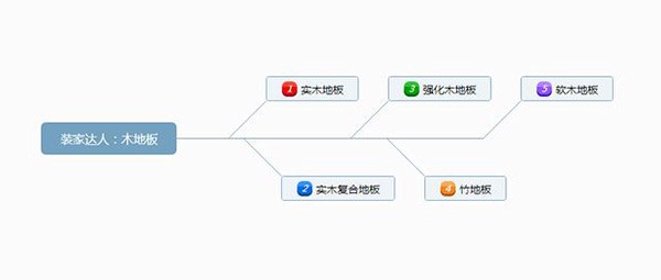成品木地板怎么安裝？木地板如何保養(yǎng)